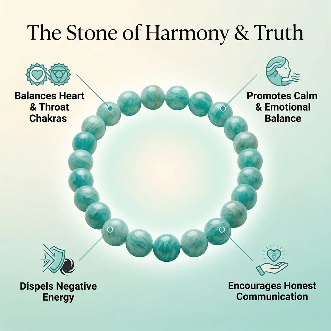 Shanti Sangam Bracelet (Amazonite)