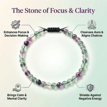Ekagra Anklet (Fluorite)
